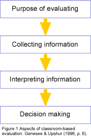 Description: chart figure 1