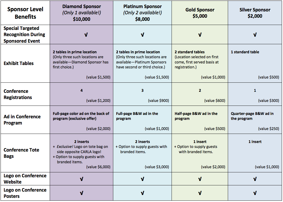 Options Table