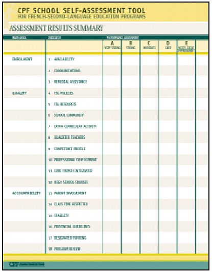 CPF School Self-Assessment Tool