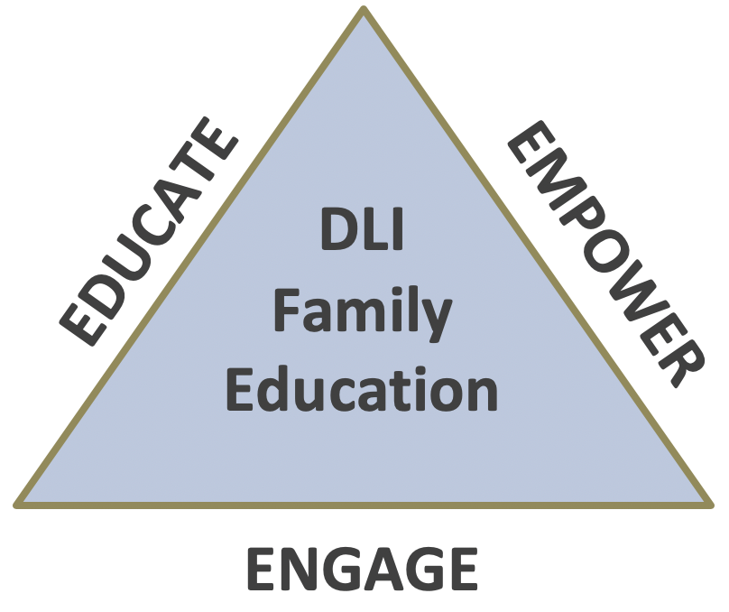 DLI logo