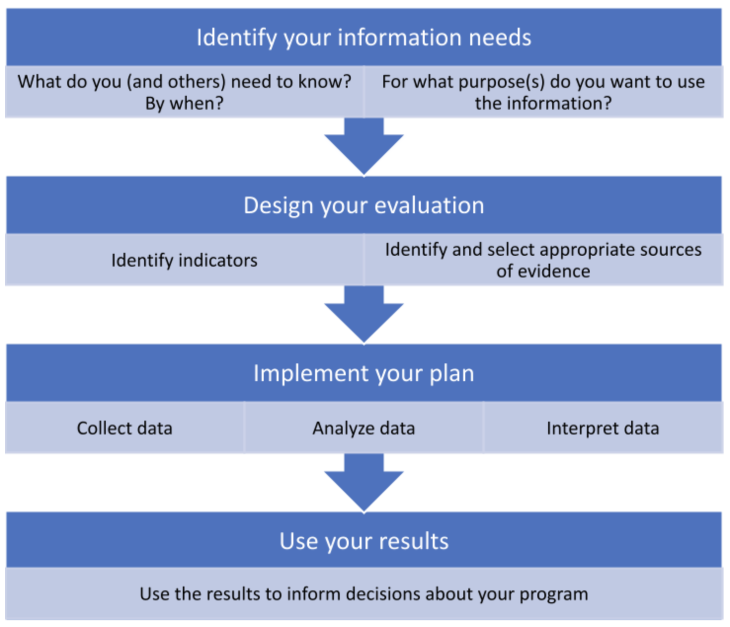 screenshot of the worksheet